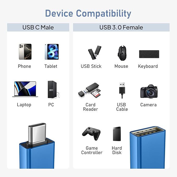 Basesailor USB C to USB Adapter 3Pack, USBC Male to USBA 3.0 Female OTG Adapter - Image 7