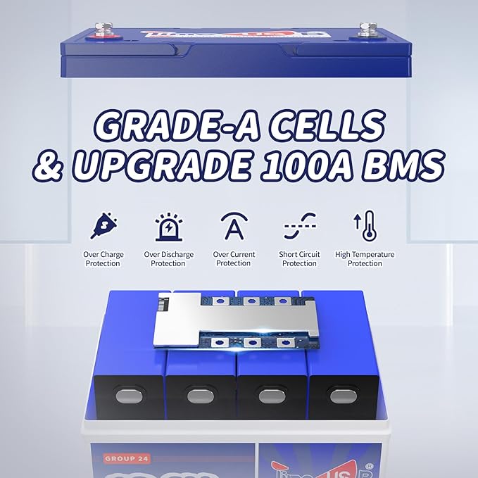 12V 100Ah Group24 Mini LiFePO4 Battery 2 Packs, Grade A Battery Cells, - Image 5