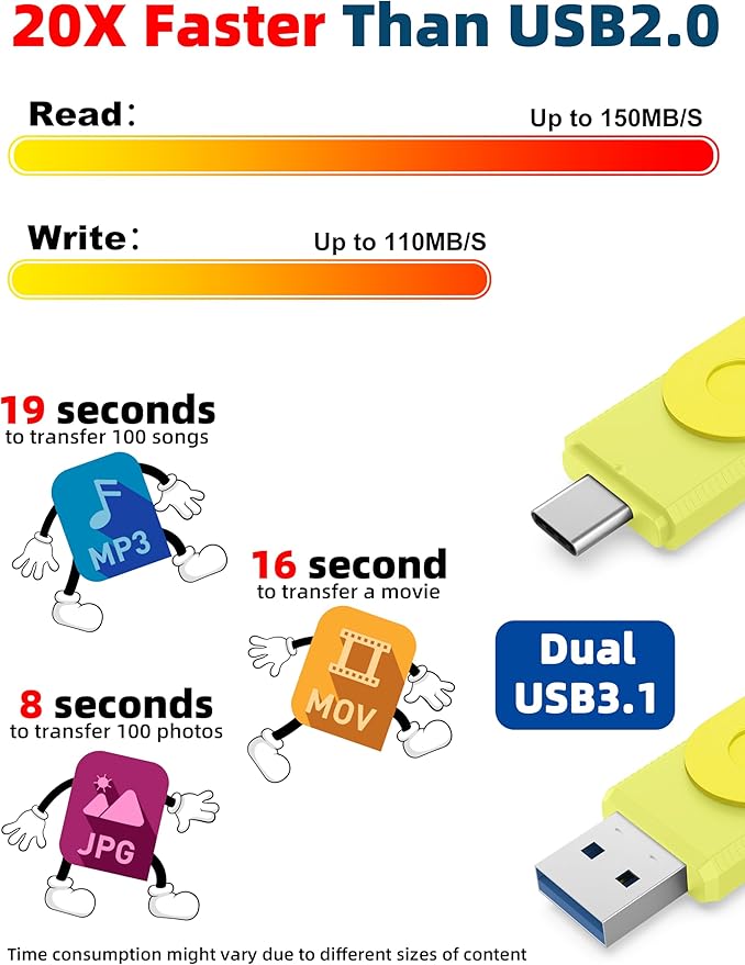 MOSDART 128GB USB3.1 Fast Speed C and A Dual Flash Drive, exFAT Memory Stick - Image 5