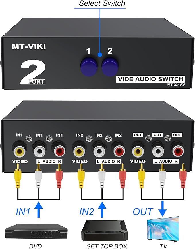 MEIRIYFA 2 Way AV RCA Switcher Splitter 2 in 1 Out, 2 Port AV RCA Switch 2-in-1 - Image 3