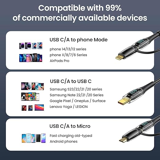 USB C to Multi Charging Cable, USAMS 100W 6.6FT 5A Type C to Type C Fast - Image 4