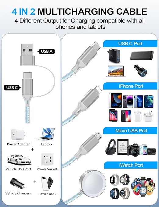 2 Pack Charging Cable for Apple Watch Charger/Samsung/iPhone Charger, - Image 2