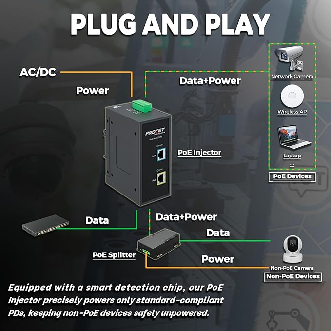 PROCET Gigabit PoE+ Injector Din Rail, 30W Industrial PoE Adapter - Image 4