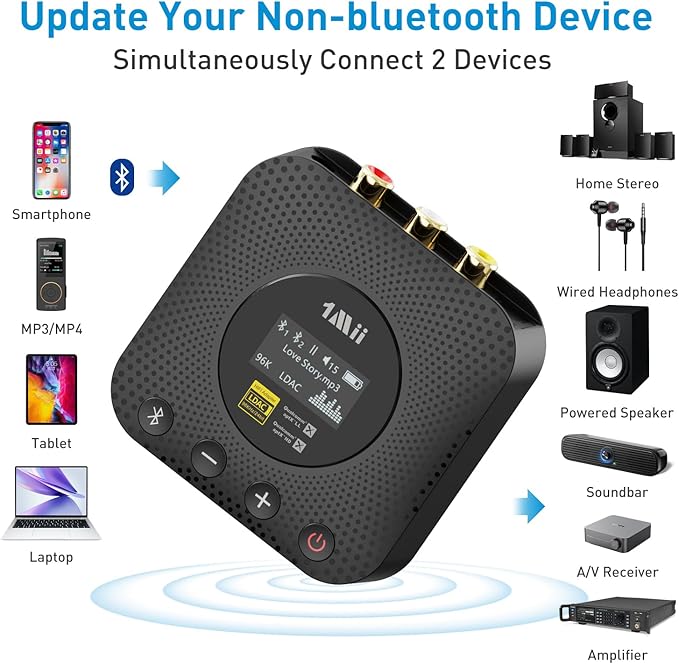 1Mii B06HD+ Hi-Res Bluetooth 5.1 Music Receiver - Image 2