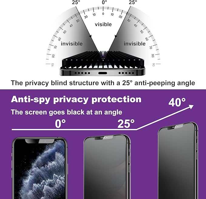 2 Pack Matte Privacy Screen Protector - Image 2