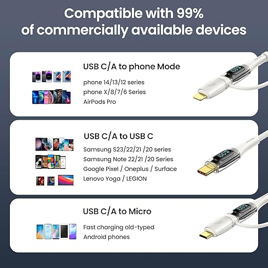 USB C to Multi Charging Cable, USAMS 100W 4FT 5A Type C to Type C Fast Charger - Image 4