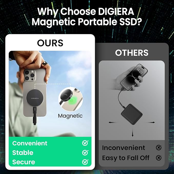4TB Magnetic Portable SSD, External Solid State Drives - Image 3