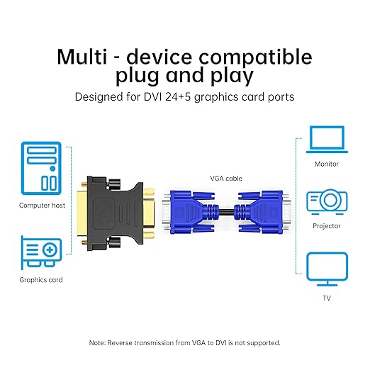 DVI to VGA Adapter – Gold-Plated Connector - Image 8