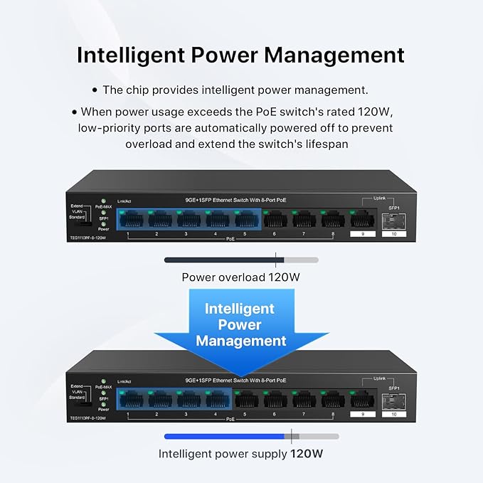 Tenda TEG1110PF Unmanaged PoE Switch - Image 4