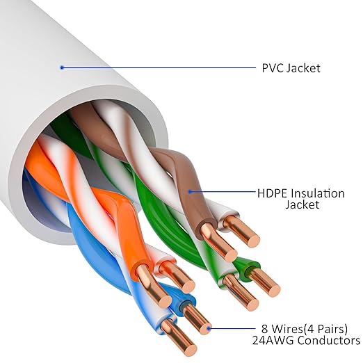 Cat5e Ethernet Cable 300 FT, Long Cat 5e Internet Cable, Standard RJ45 Connector - Image 2
