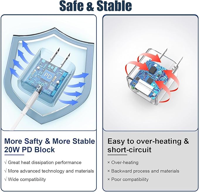 iPhone 16/15 Charger Fast Charging, iPad 12.9/11/10.9/Air 5/4 - Image 4