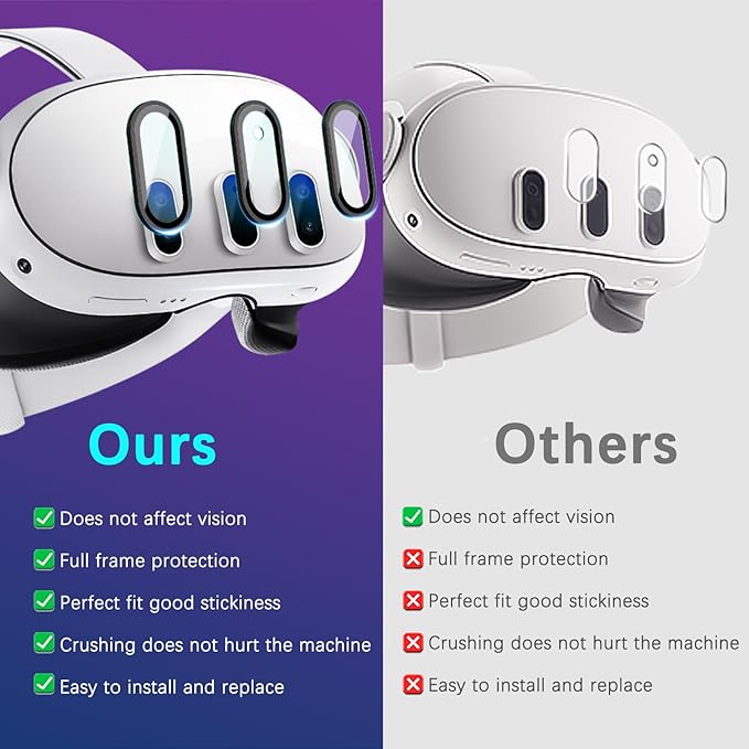 Camera Lens Protector for Oculus Meta Quest 3 Accessories, Thin 9H Tempered - Image 3
