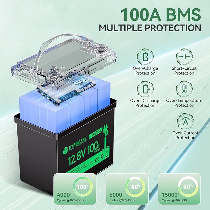 12V 100Ah LiFePO4 Lithium Battery, Mini Deep Cycle Rechargeable LiFePO4 Battery - Image 4