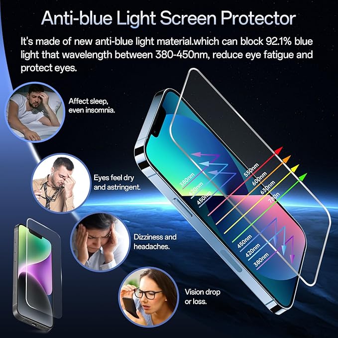 Screen Protector for iPhone 16e/14/13/13Pro, Colorless Anti-Blue Light Tempered - Image 3