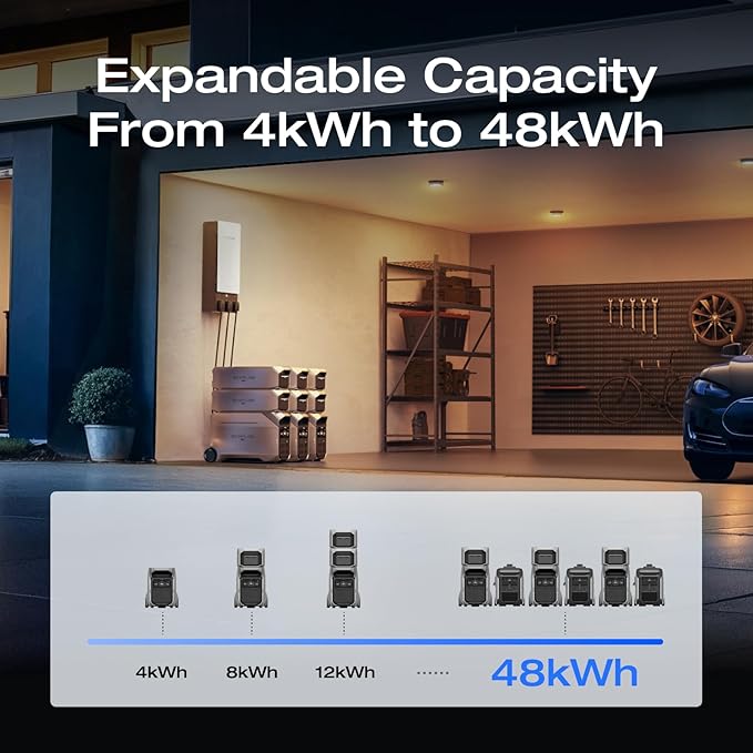 EF ECOFLOW 12kWh Portable Power Station: DELTA Pro 3 - Image 4
