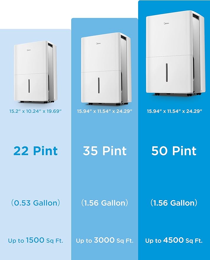 Midea 4, 500 Sq. Ft. Dehumidifier - Image 7