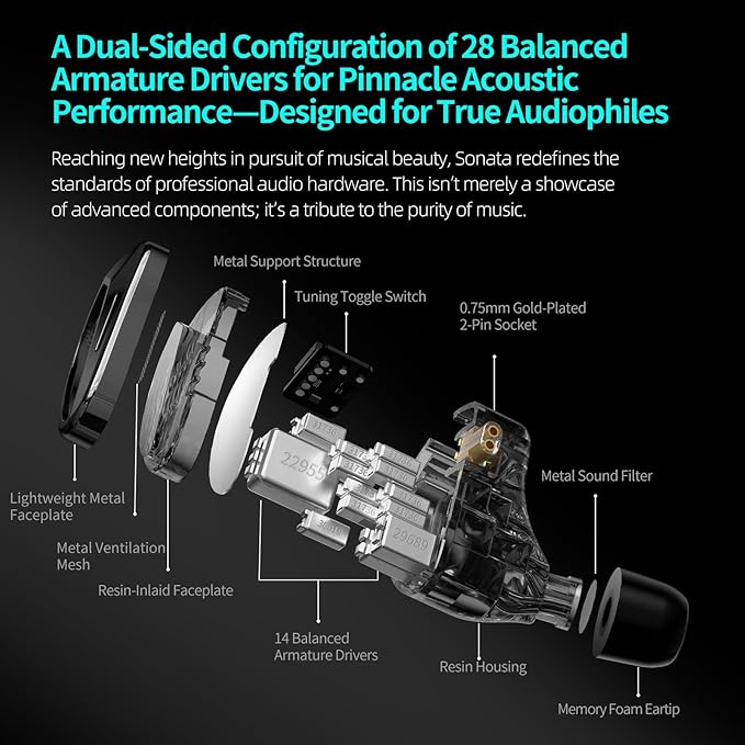KZ Sonata 14BA IEMs, in-Ear Monitor Headphone High-Performance Flagship HiFi - Image 3