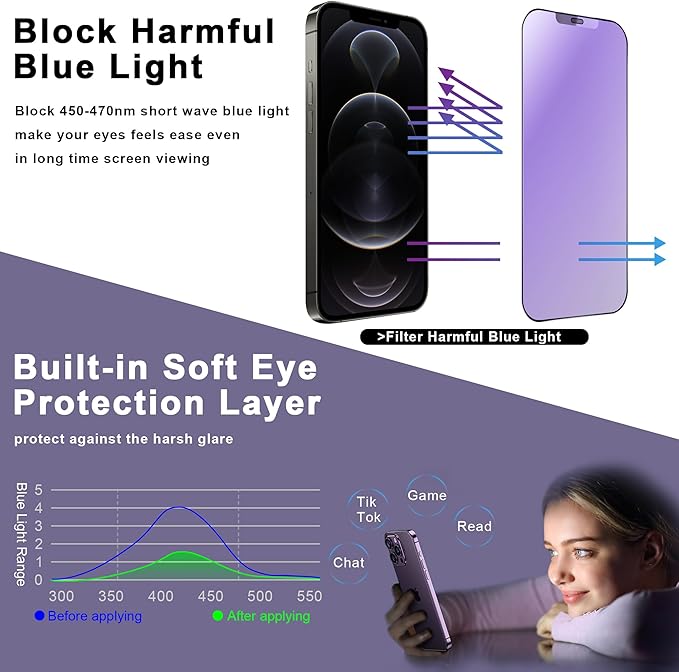 2 Pack Anti Blue Light Matte Screen Protector - Image 2