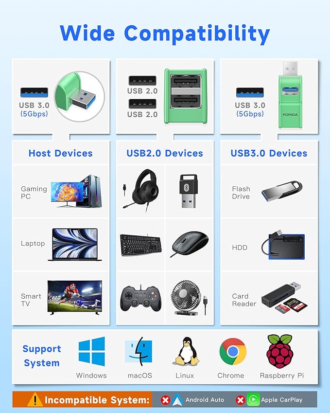 FORIDA 3 Ports USB 3.0 Adapter, USB Hub - Image 7