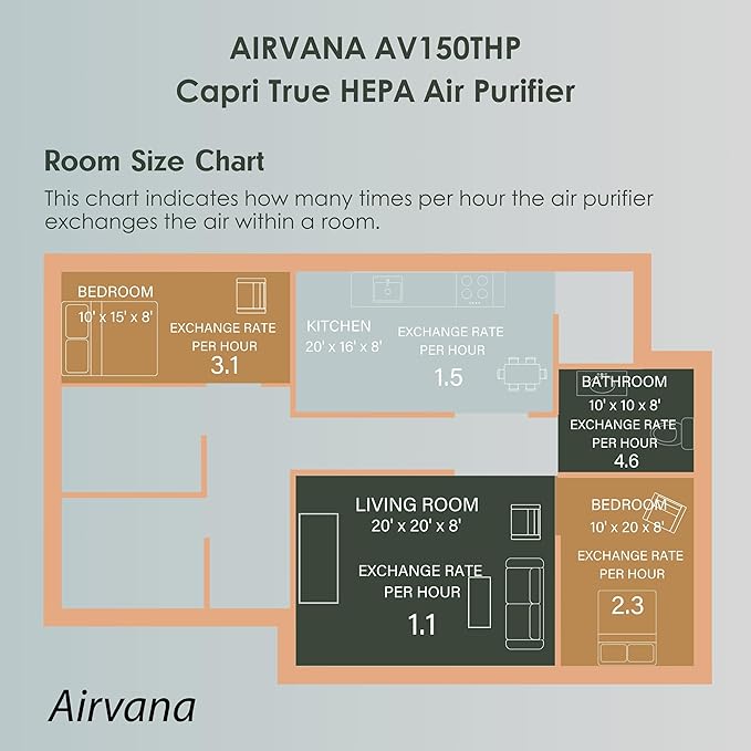 AV150 Tabletop Air Purifier - Image 8