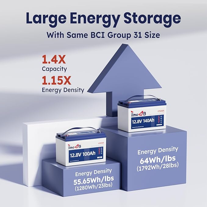 12.8V 140Ah Lithium Battery, LiFePO4 Battery - Image 5