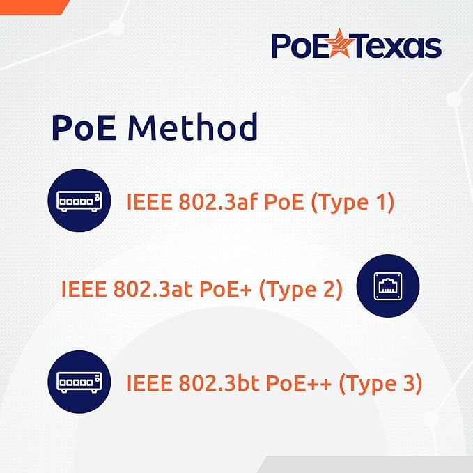 Poe Texas PoE Injector - Image 4