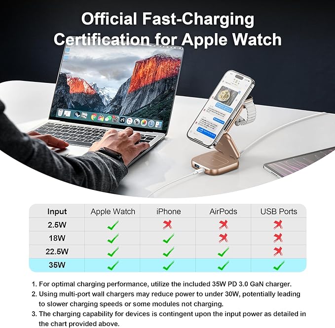 5-in-1 Wireless Charger for MagSafe, AC ISLAND Portable Travel Charging Station - Image 8