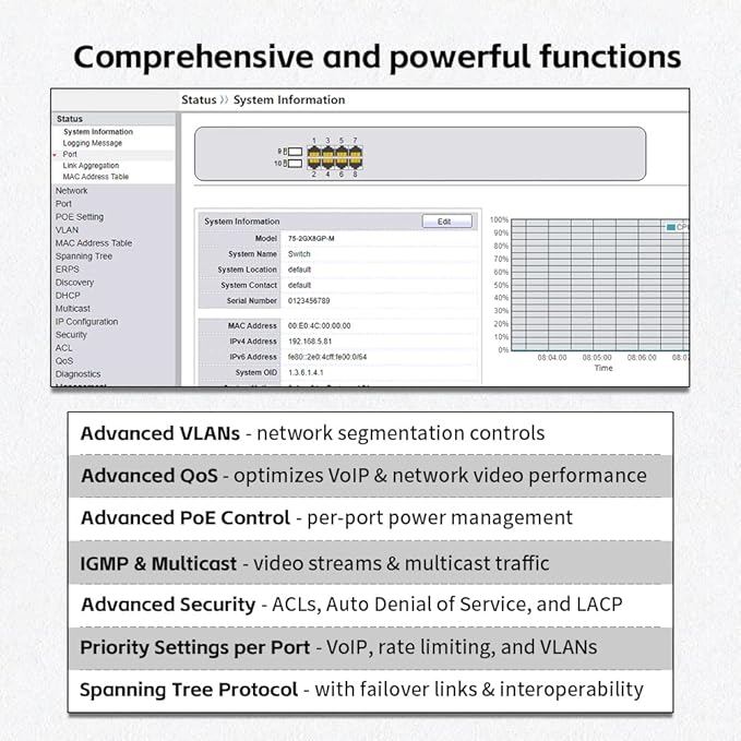 10-Port Industrial Gigabit PoE Switch, Managed - Image 3