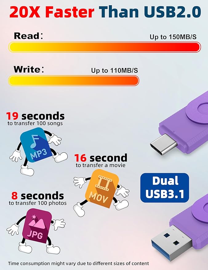 MOSDART 1TB USB3.1 Fast Speed C and A Dual Flash Drive, exFAT Memory Stick - Image 5