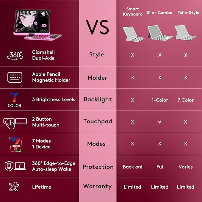 GUSGU Transparent Case with Wireless Keyboard only - Image 3