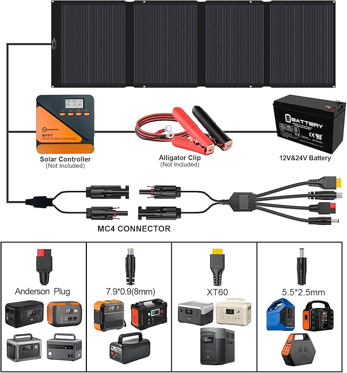400W 42V ETFE Portable Solar Panel, IP68 Waterproof Foldable 24% High Conversion - Image 4