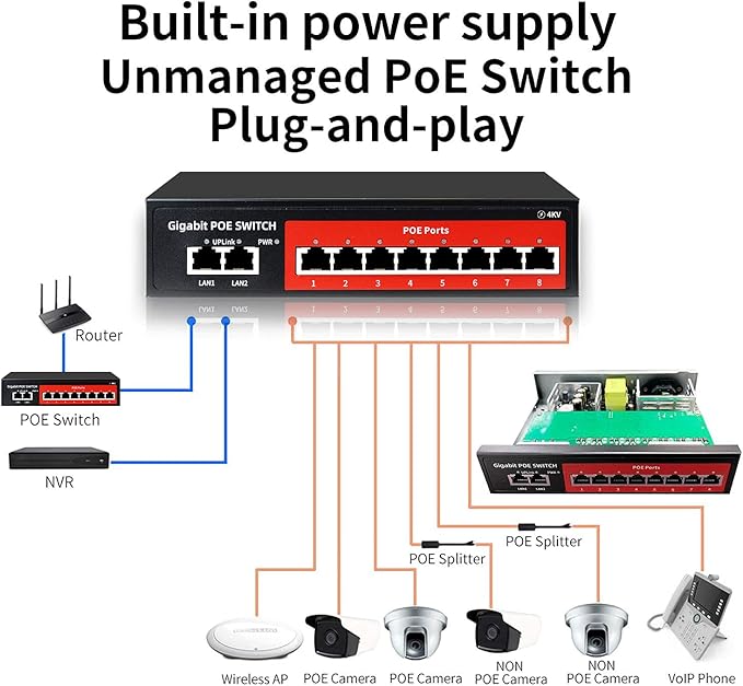 8 Port Gigabit PoE Switch with 2 Gigabit Uplink, 802.3af/at Compliant, 120W - Image 5