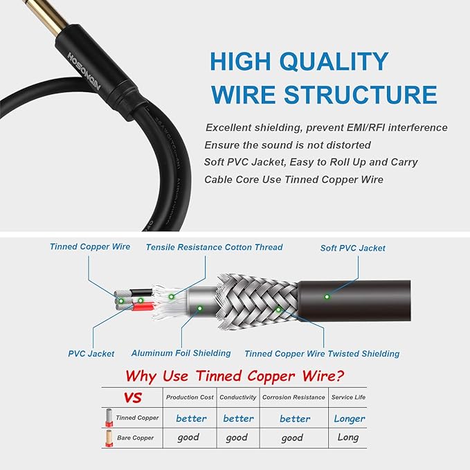 HOSONGIN 1/4 inch TRS to Dual 3.5mm Female Y Cable, Compatible - Image 2