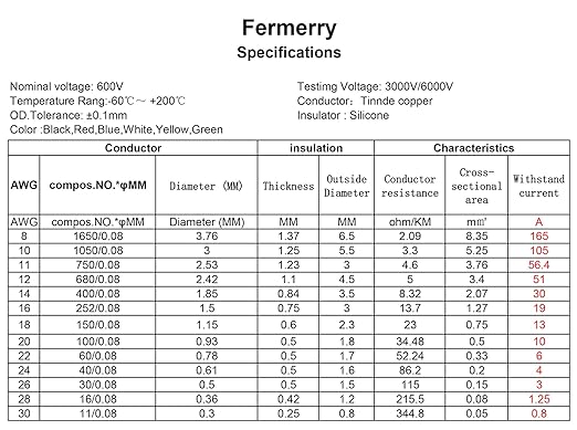 Fermerry 18 AWG Stranded Wire Spool 50ft Each 6 Colors Flexible 18 Gauge - Image 4