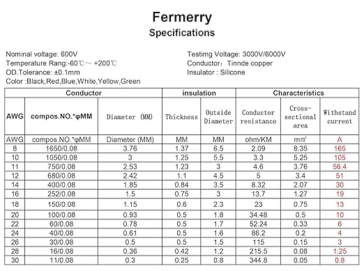 Fermerry 18 AWG Stranded Wire Spool 100ft Each 2 Colors Flexible 18 Gauge - Image 4