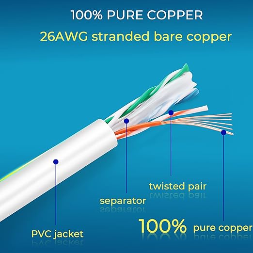 Rapink Patch Cables Cat6 1ft, Ethernet Patch Cable 10G Support, Cat 6 Patch - Image 7