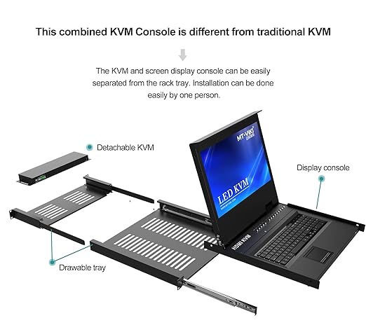 MT-VIKI® Rack Mount KVM HDMI - Image 5