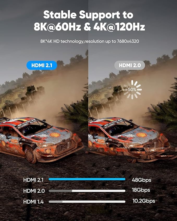 Highwings 8K@60 Long HDMI Cable 13.12FT/400cm, 48Gbps 2.1 High Speed Gaming - Image 3