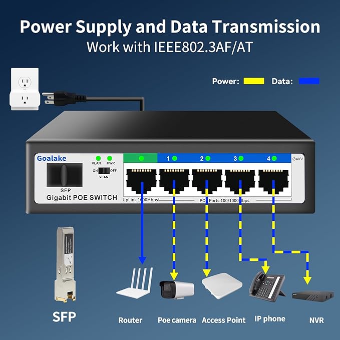 5 Port Gigabit PoE Switch and 1 Gigabit SFP Slot, Unmanaged PoE Switch - Image 6
