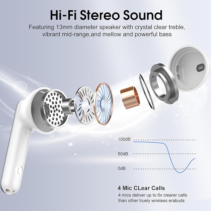 Wireless Earbuds, 40H Ultralight in-Ear Buds, IP7 Waterproof Earphones - Image 2