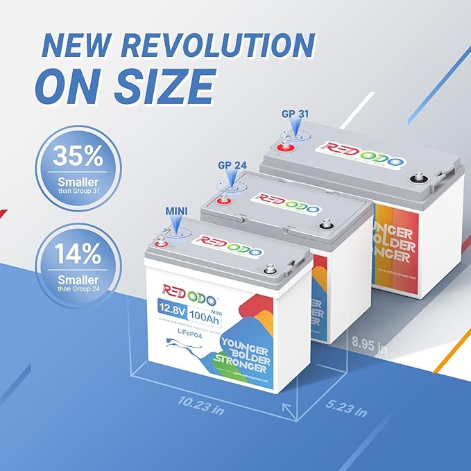 Redodo 3 Pack 12V 100Ah Mini LiFePO4 Lithium Battery, 1280Wh Deep Cycle Battery - Image 2