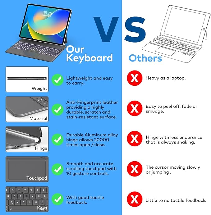 Keyboard Case for iPad Air 11-inch & iPad Pro 11 inch – Magic-Style Magnetic - Image 7