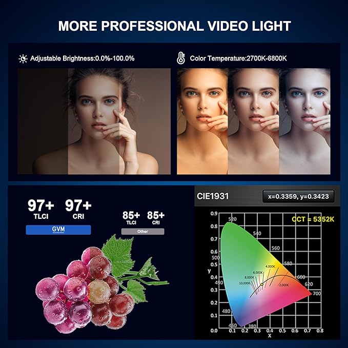 GVM 300W LED Video Light Kit - Image 3
