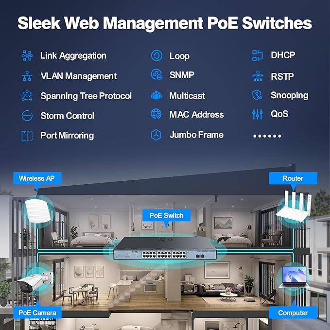 SODOLA 24 Port PoE Gigabit Managed Switch 400W, 24 GE PoE Port, 2 GE Uplinks - Image 4