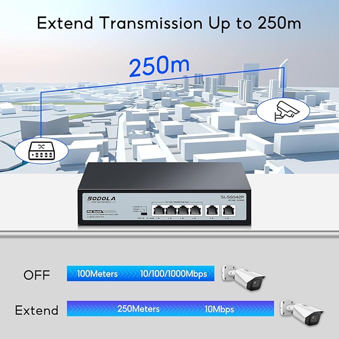 SODOLA 4 Port Gigabit PoE Switch - Image 6