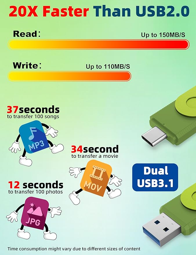MOSDART 64GB USB3.1 Fast Speed C and A Dual Flash Drive, exFAT Memory Stick - Image 5
