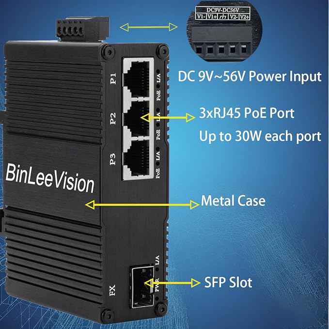 Industrial Mini Gigabit Ethernet Switch 3-Port RJ45 10/100/1000BASE-T+1-Port - Image 2