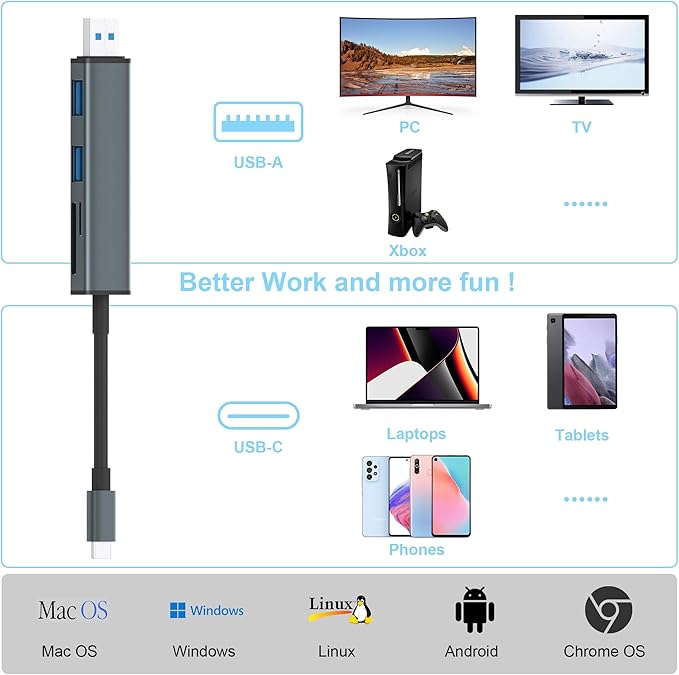 USB 3.0 SD Card Reader with Dual USB Ports, USB C SD Card Reader - Image 3
