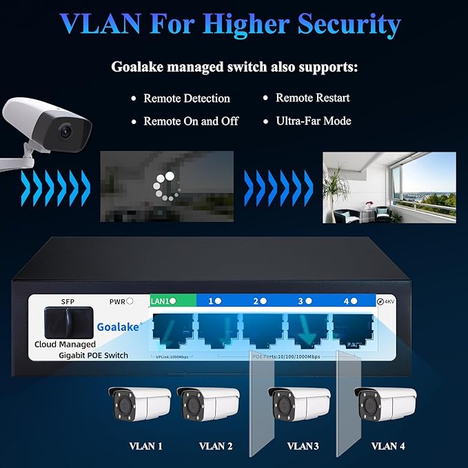 Poe Switch, 5 Ports Gigabit PoE Switch Cloud Managed Gigabit Ethernet Switch - Image 4