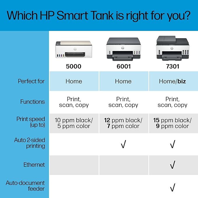 HP Smart Tank 5000 Wireless All-in-One Ink Tank Printer - Image 7